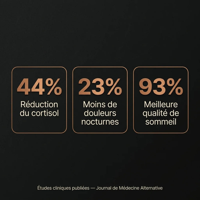 05 Science Stats