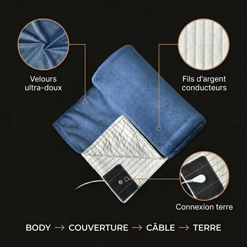 Terralie — Couverture de mise à la terre — 02 mechanism