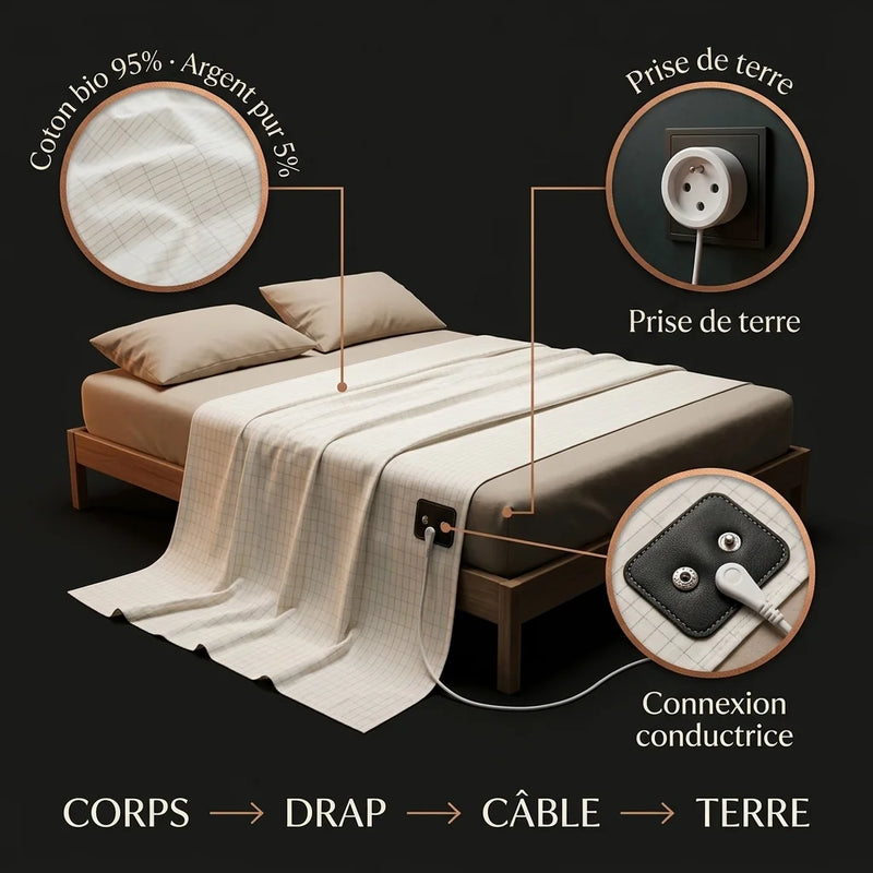 Terralie — Drap plat mise à la terre — mechanism
