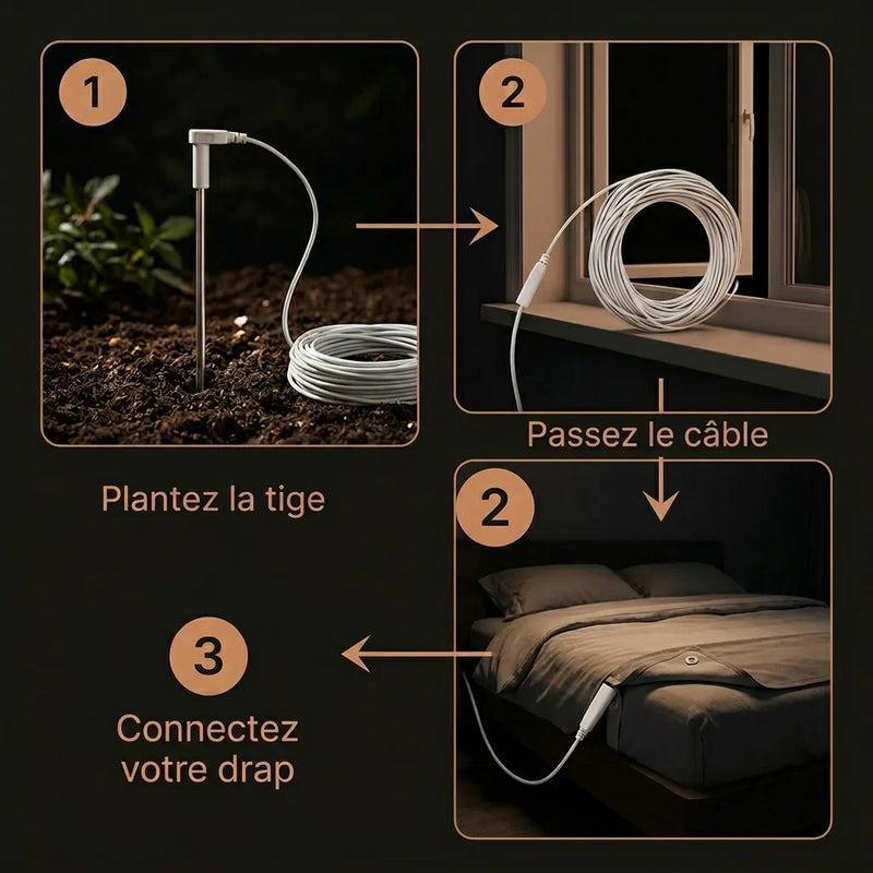 Installation en 3 etapes — Tige de mise a la terre